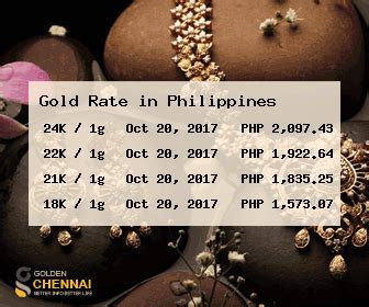 Philippines Gold Price per Gram .